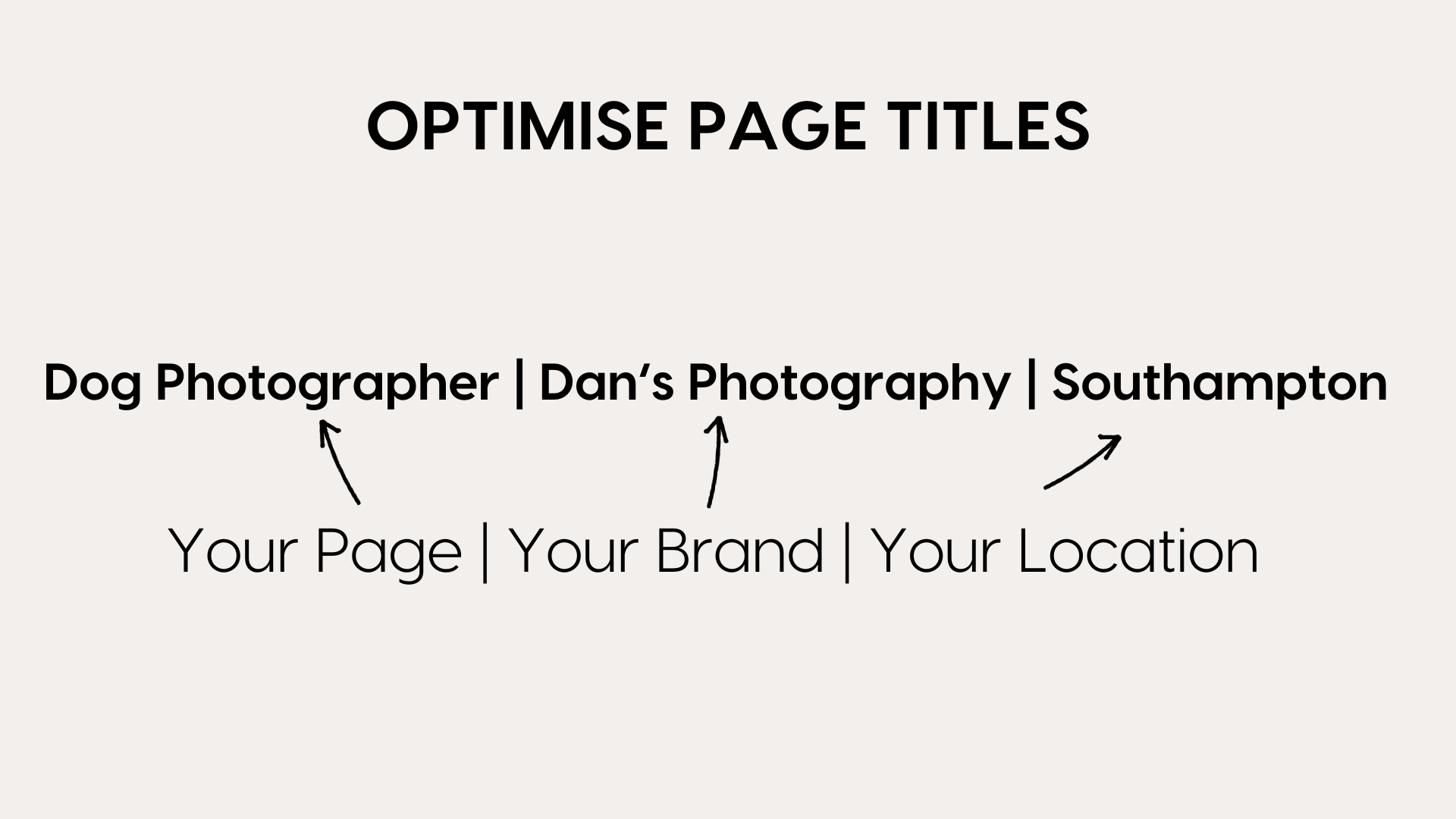 graphic of how to optimise your page titles